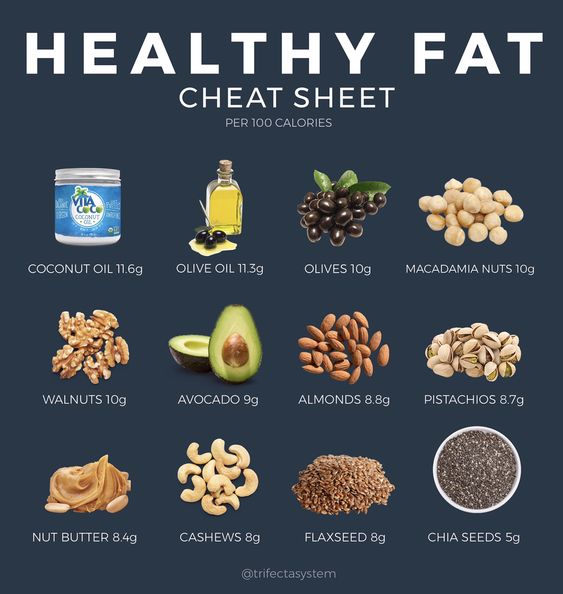 Healthy Fat Options