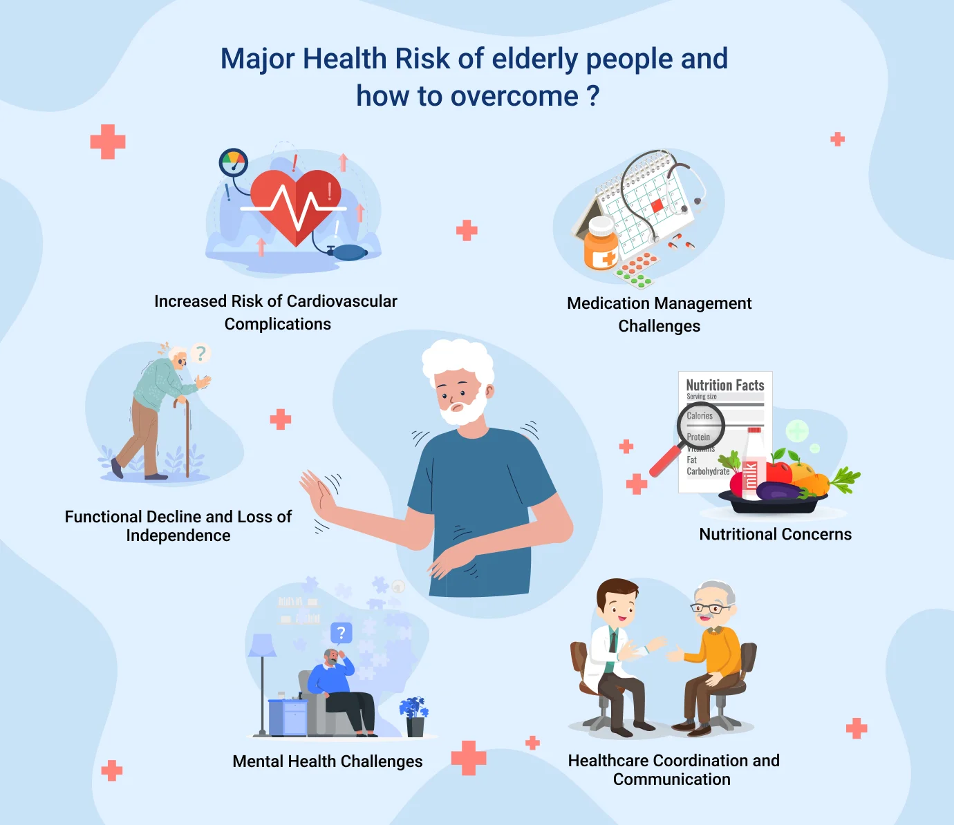 Nutritional Risks and Health Implications